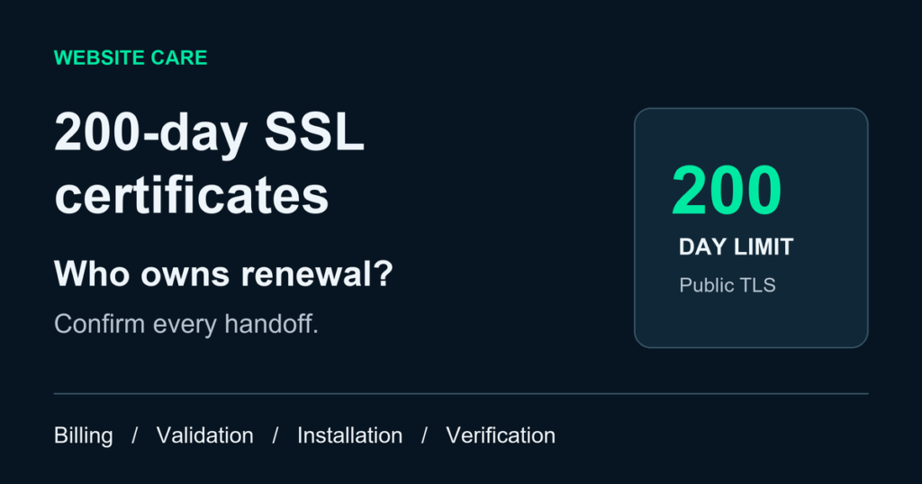 200-day SSL certificates renewal cover showing the public TLS day limit and billing, validation, installation, and verification handoffs.